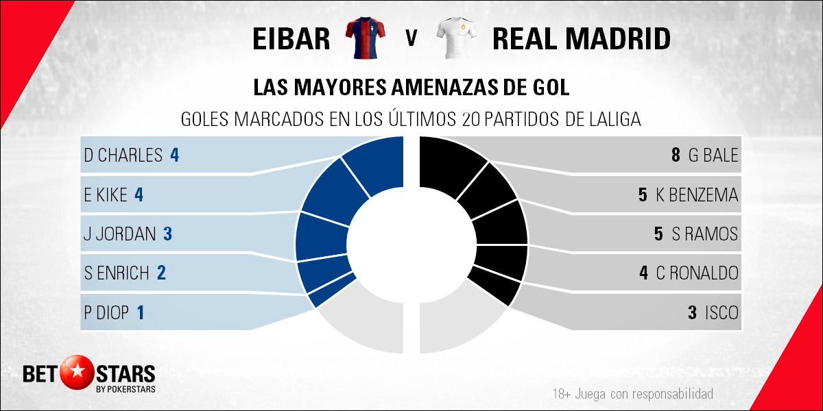 Betstars SD Eibar vs Real Madrid 05 Betstars, SD Eibar vs Real Madrid, pronosticos deportivos, LaLiga, fútbol, pronosticos LaLiga, apuestas LaLiga, pronosticos fútbol, apuestas fútbol